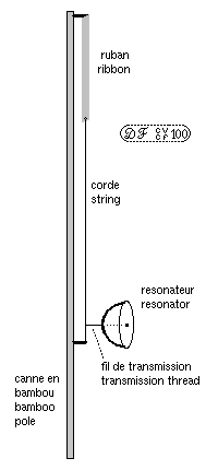 croquis  gom-gom  schema